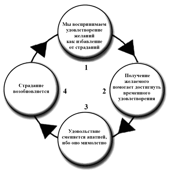 Желание удовлетворено. Удовлетворение желаний. Метод удовлетворение желания быть замеченным приемы. Ублажение желаний. Удовлетворенное желание.