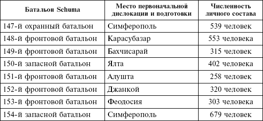 Рота численность. Полк батальон рота взвод численность. Батальонно численность. Численность военных подразделений. Батальон сколько человек.