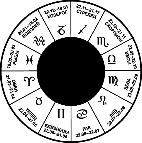Солнечный зодиак. Солнечный знак зодиака. Солнечный гороскоп. Солнце по зодиаку. Солнечные знаки зодиака определить.