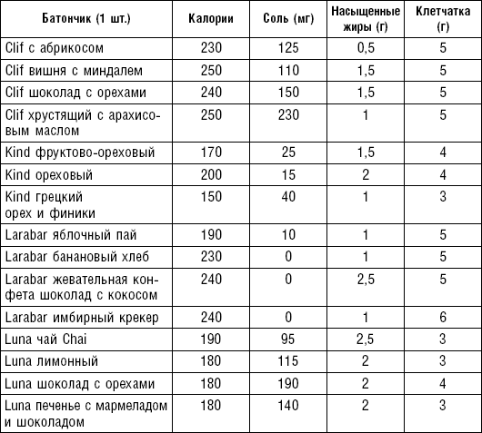 Соль столовая — калорийность (сколько калорий в 100 граммах)