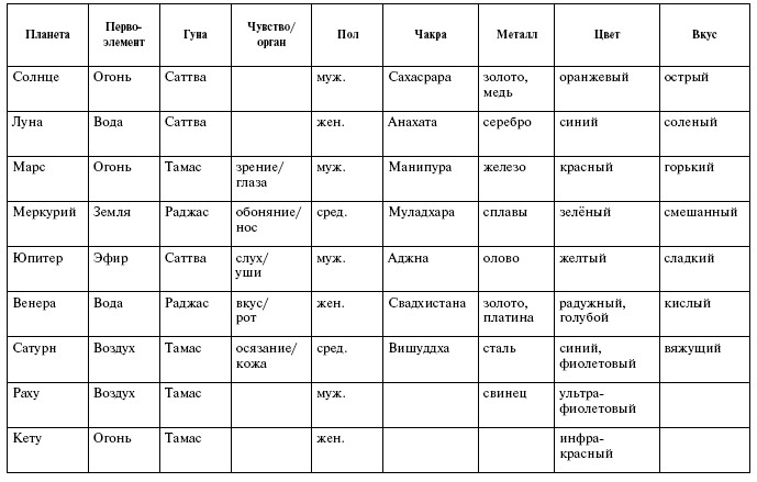 Астрология каше на