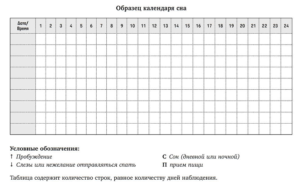 Дневник сна ребенка. Таблица сна для заполнения. Календарь сна. Календарь сухих ночей.