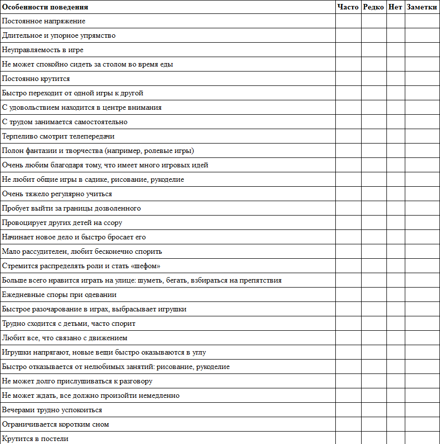Карта наблюдения за ребенком в детском саду образец психолога