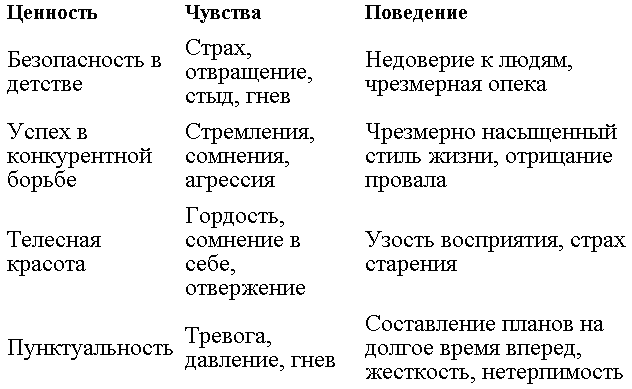 Ценности чувства жизни. Эмоции и ценности. Эмоциональные ценности человека. Чувства человека ценность. Автономная ценность эмоции.