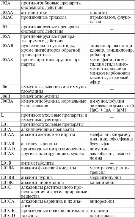 Лекарства запрещенные при вождении автомобиля