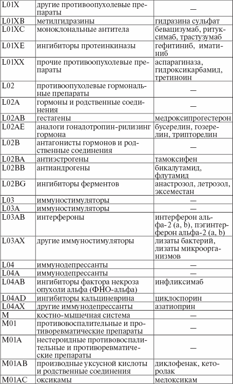 Минздрав список санаториев. Список лекарств по коду 777 Минздрава. Антиэстрогены препараты список. Список лекарств по условию хранения.