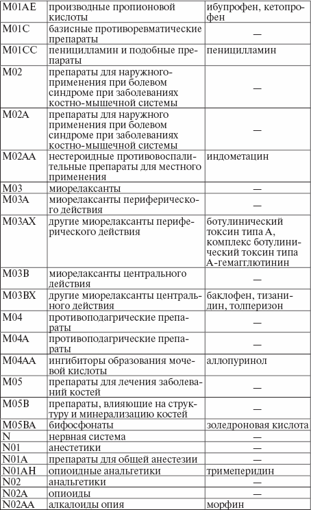 Льготные препараты приказ