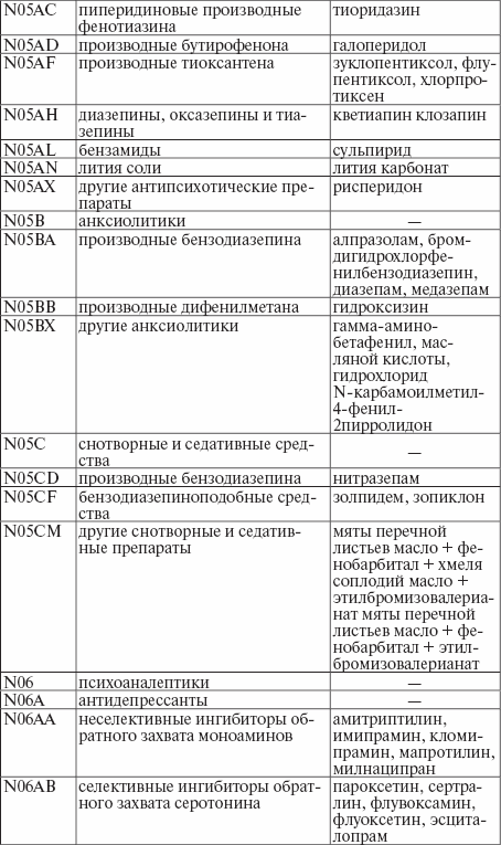 Список н. 403 Приказ список препаратов. Список препаратов по приказу МЗ РФ 403н. Список препаратов по 403 приказу рецептов. Список лекарственных препаратов по 403 приказу.