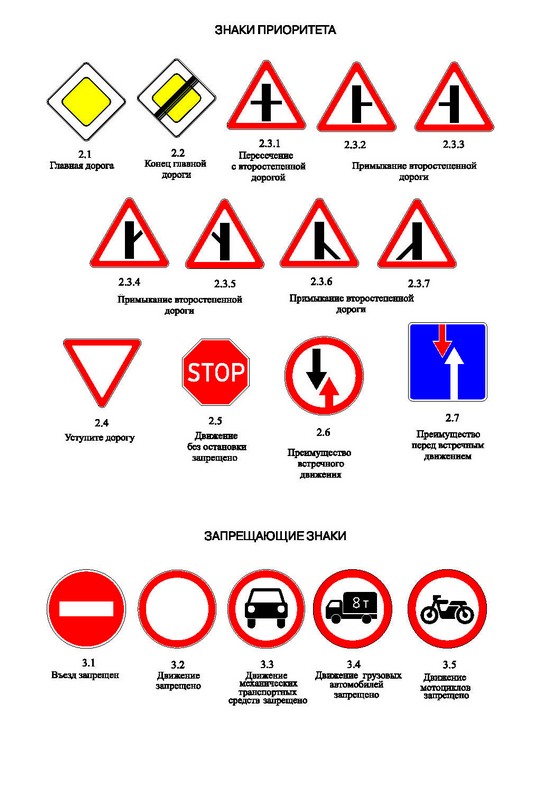 Приоритетные знаки дорожного движения картинки с пояснениями