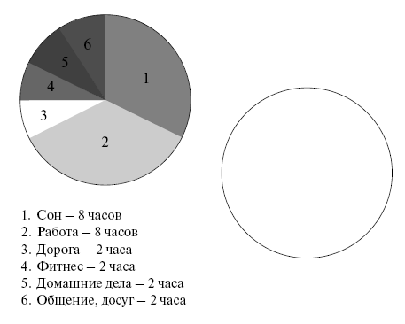 Схема пирог времени