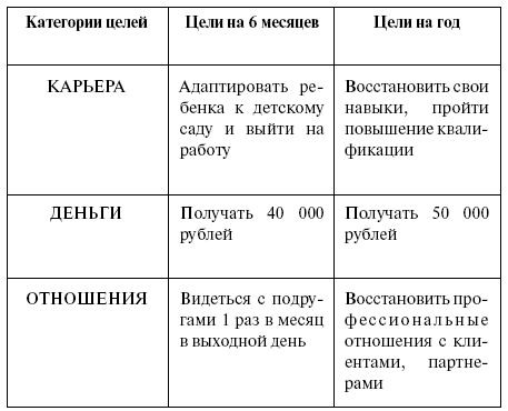 Категории целей. Таблица жизненных целей. Цели на год образец. Постановка целей на год пример. Жизненные цели на 5 лет.