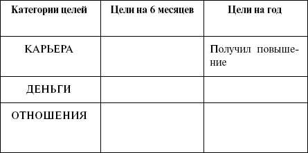 Категории целей. Цели по категориям. Категории целей на год. Список целей по категориям.