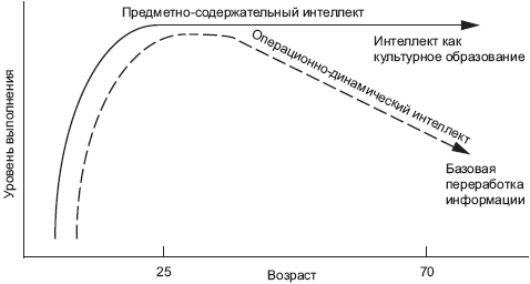 Содержательный и процессуальный план чтения