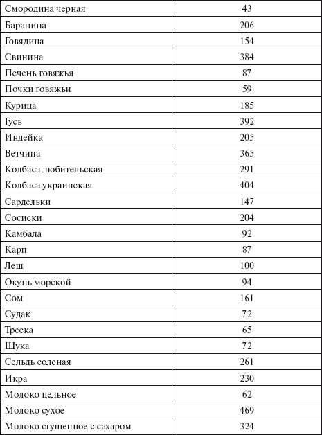 Таблица хлебных единиц для диабетиков 1 типа для детей правила и схема