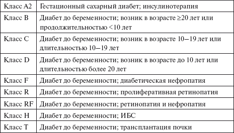 Дневник при гестационном диабете. Гестационный сахарный диабет дневник самоконтроля. Дневник беременной сахарный гестационный диабет. Дневник при сахарном диабете беременных. Дневники беременных при ГСД.