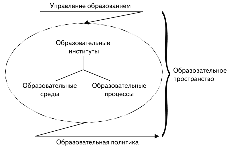 Процесс образования государственного долга схема