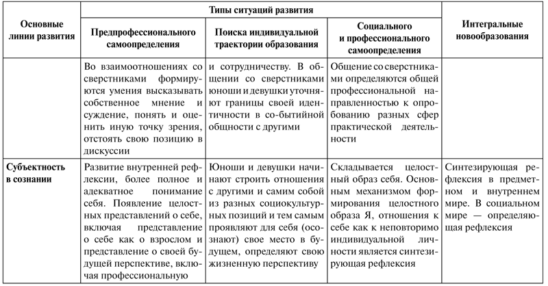 Социальную ситуацию развития в раннем возрасте можно определить схемой