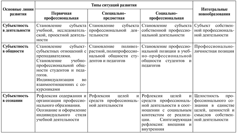 Схема социальной ситуации развития младшего школьника