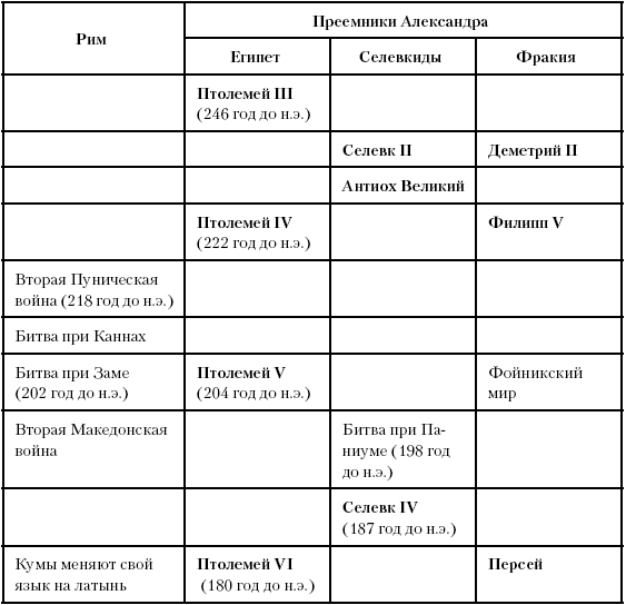 История древнего мира в схемах и таблицах 5 класс