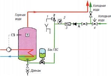 Расширительный бак для гвс схема