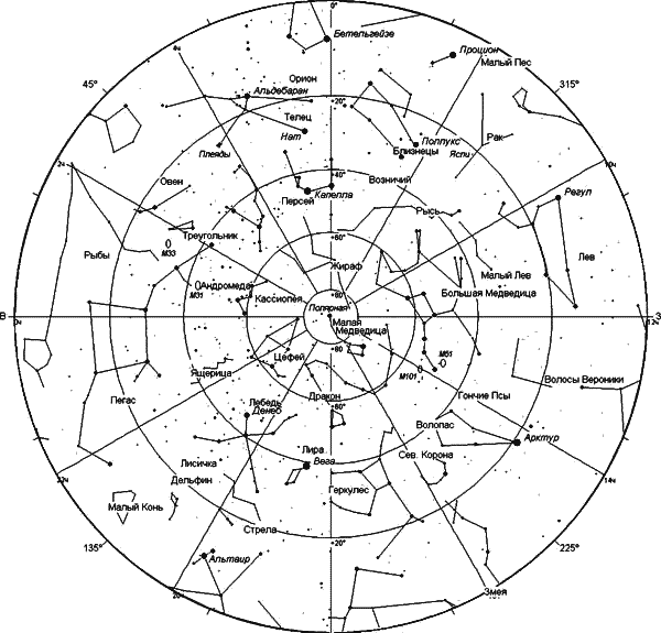 Схема северного неба