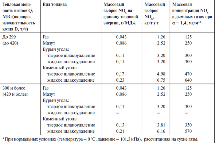 Перевод в мг м3 для газов. ПДК углекислого газа мг/м3. ПДК со2 в помещении. НКПР сероводорода в мг/м3.