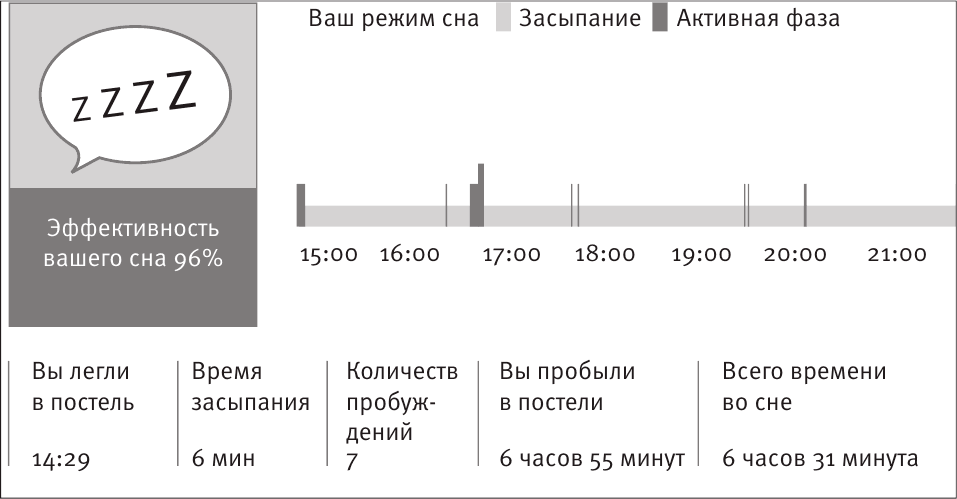 За сколько часов можно прочитать