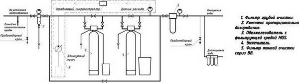 Фильтр на схеме водоснабжения