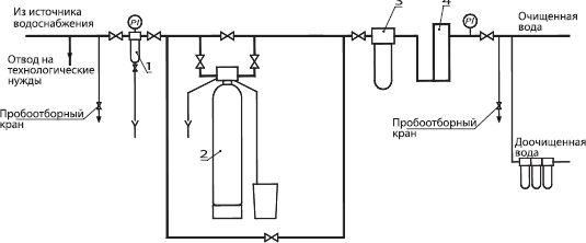 Фильтр тонкой очистки на схеме водоснабжения