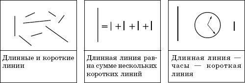 Таблица показанная на рисунке является