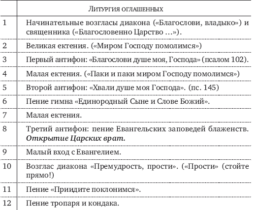 Схема полиелейного богослужения