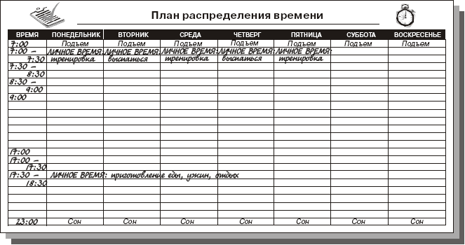 Как правильно составить планы на день