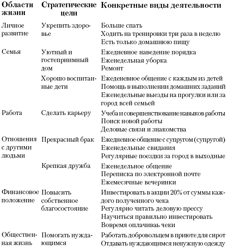 Жизненный план таблица