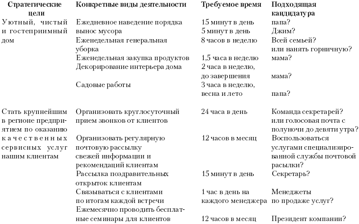 План должен наводить порядок тайм менеджмент