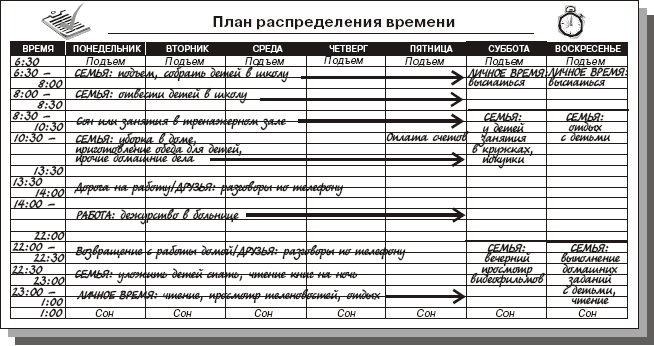 Тайм план дня