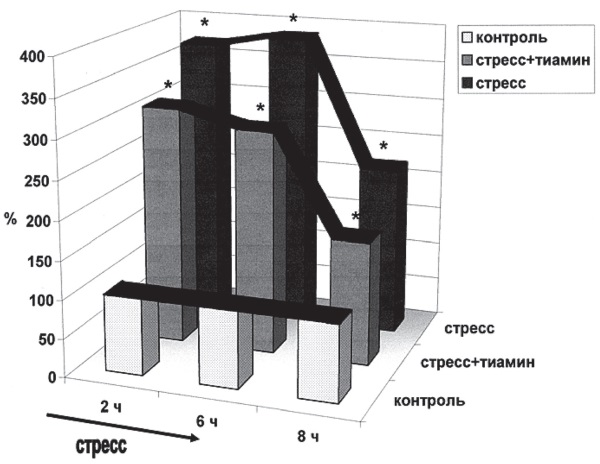 11 окс