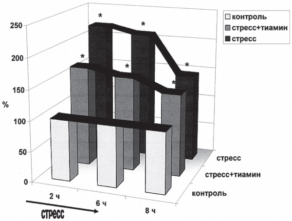 11 окс