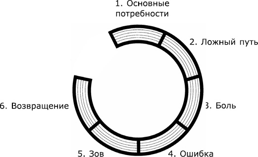 Диаграмма ларсена миллера