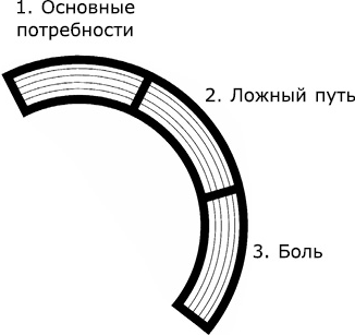 Диаграмма ларсена миллера