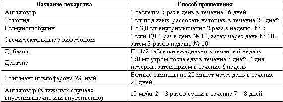 Схема лечения вэб