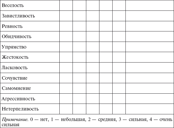 Методика карта наблюдений