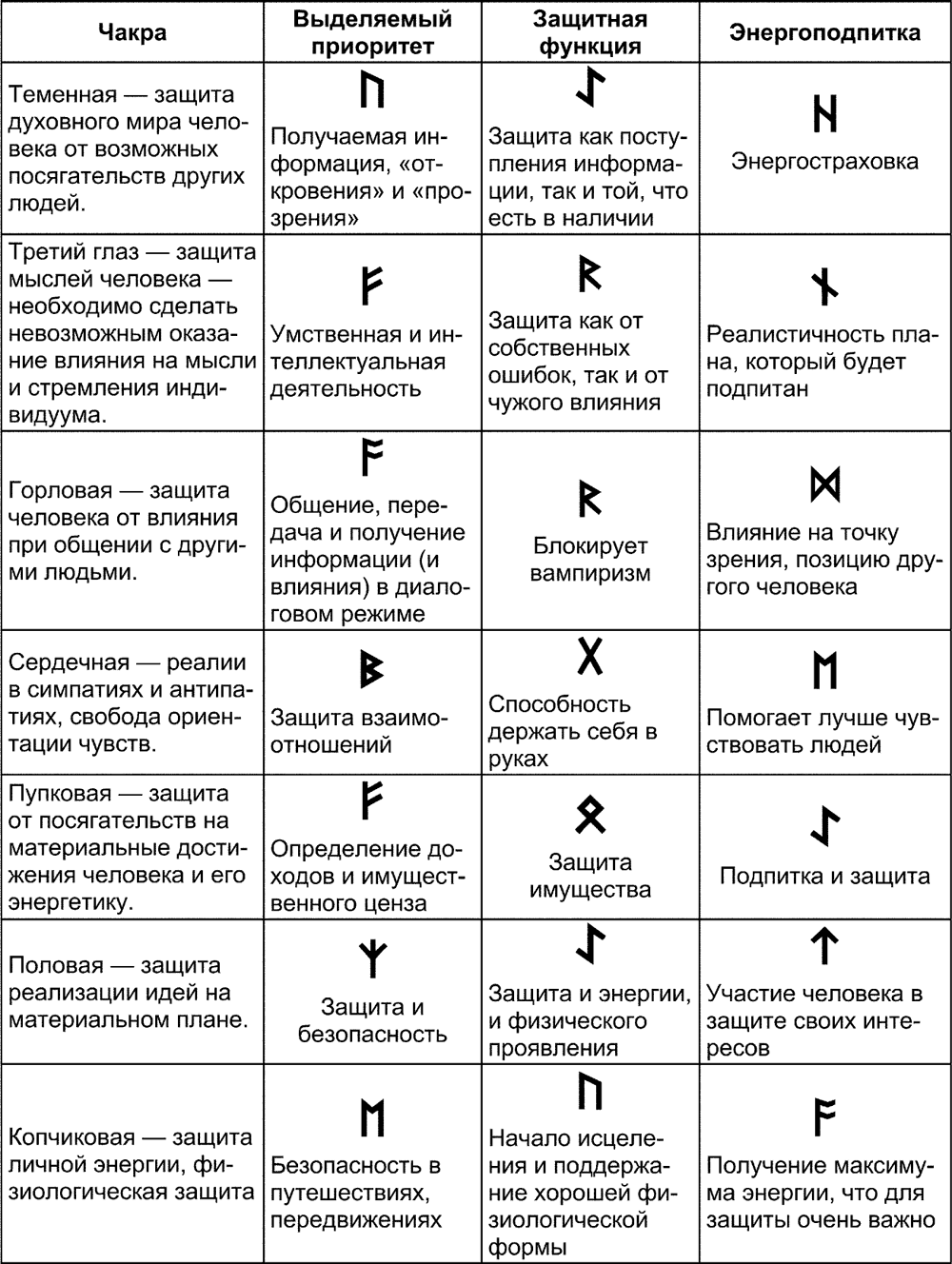 Руна значение описание и их толкование