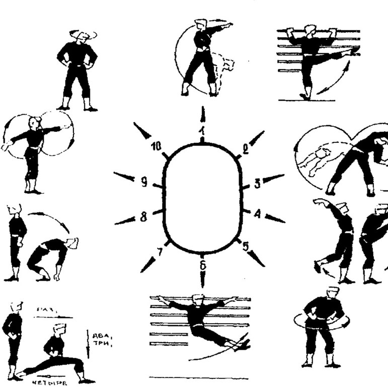 Кольцевой комплекс. Метод круговой тренировки для развития быстроты. Развитие гибкости методом круговой тренировки. Схема круговой тренировки. Круговые упражнения на выносливость.