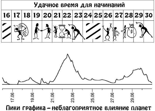 Сэм пика. Пик график. Пик на графике.