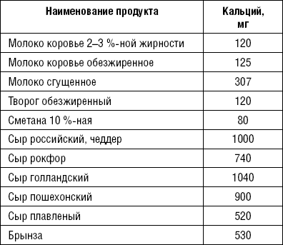 Кальций в твороге. Содержание кальция в твороге. Кальций в твороге на 100 грамм. Сколько кальция в твороге. В твороге содержится кальций.