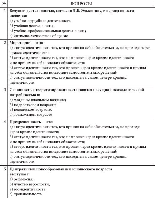 Предъявление учащимся заданий на воспроизводство по образцу