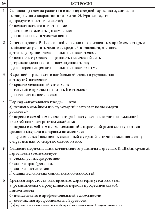 Предъявление учащимся заданий на воспроизводство по образцу