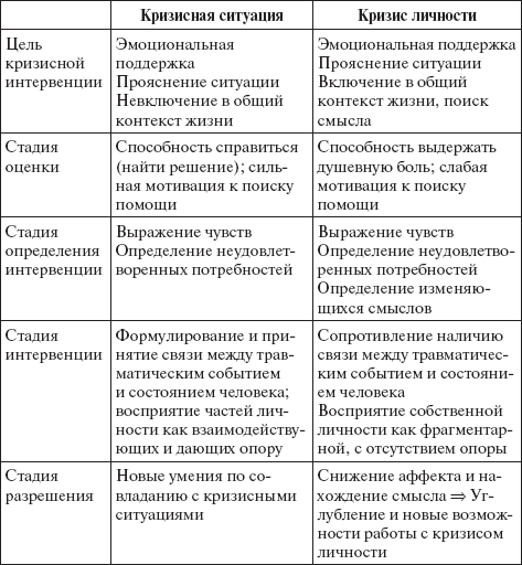 Схема кризисного вмешательства