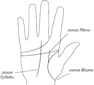 Рисуем новую жизнь коррекционная хиромантия борис акимов