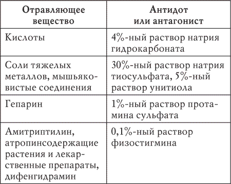 Манга антидот читать. Антидот при отравлении солями тяжелых металлов. Антидоты при отравлениях таблица. Антидоты отравляющих веществ таблица. Таблица отравляющие вещества и антидоты.